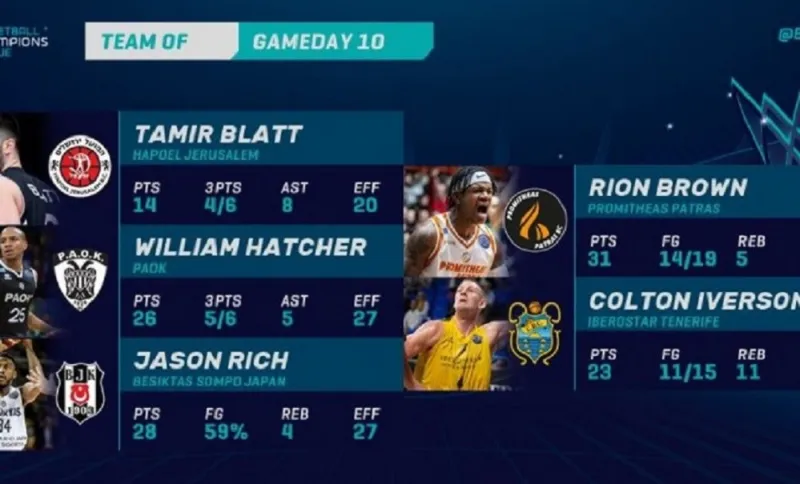 Basketball Champions League: Με Χάτσερ και Μπράουν η καλύτερη πεντάδα της αγωνιστικής (pic)