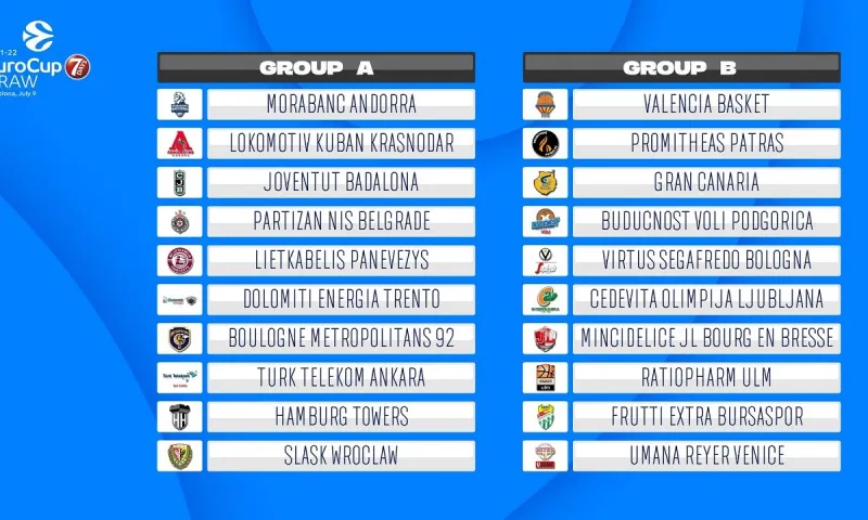 EuroCup: Με αυτούς κληρώθηκε ο Προμήθεας