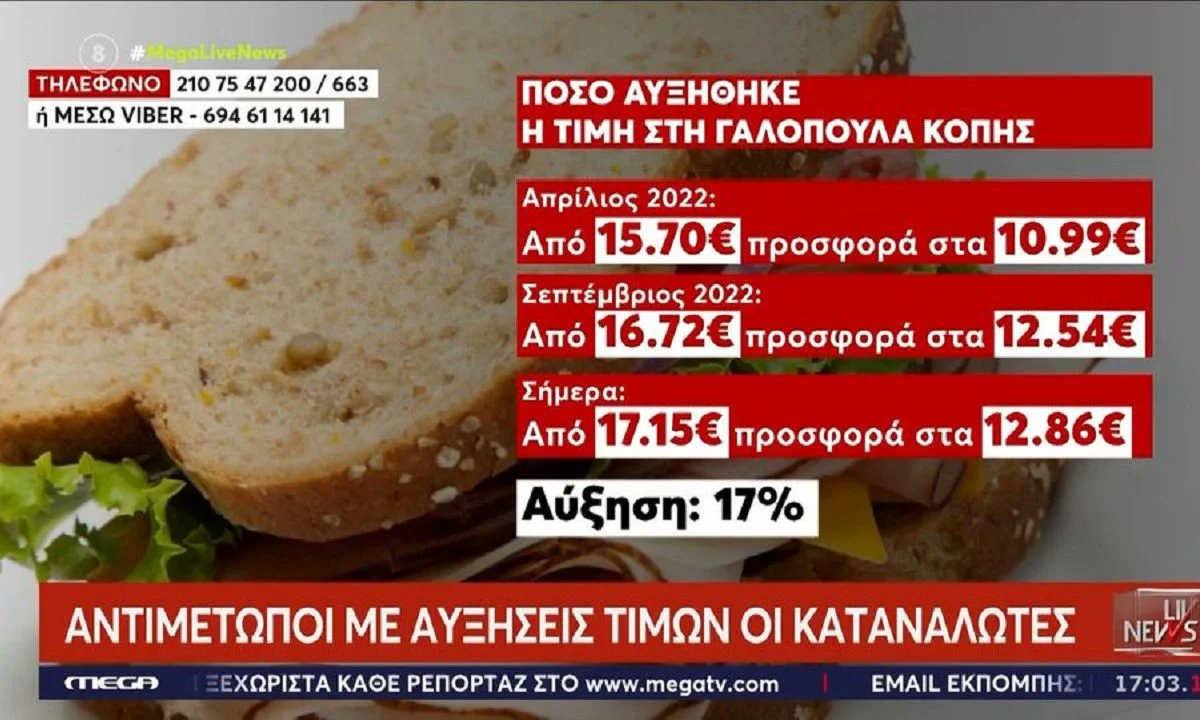 Ακρίβεια: Πανάκριβο ακόμη και το τοστ γαλοπούλας! - «Απογειώθηκε» η τιμή της γαλοπούλας κοπής. Πόσο κοστίζει ένα σάντουιτς γαλοπούλας.