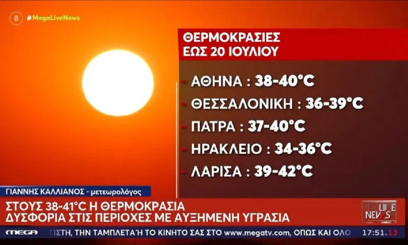 Καύσωνας: Θα... λιώσουμε! - Καιρός με «40άρια» για τουλάχιστον 10 ημέρες ακόμη!