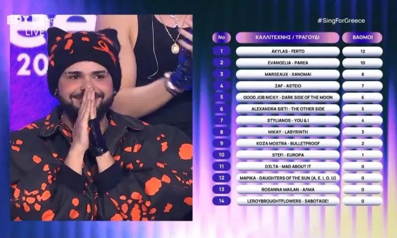 Eurovision 2026: Ο Ακύλας με το Ferto θα εκπροσωπήσει την Ελλάδα στη Βιέννη