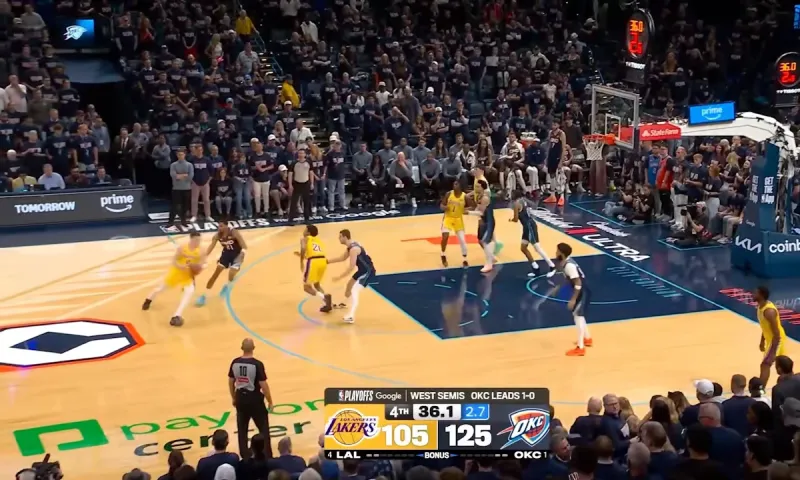 NBA: Οι Thunder νίκησαν ξανά τους Lakers και έκαναν το 2-0 (Video Highlights)