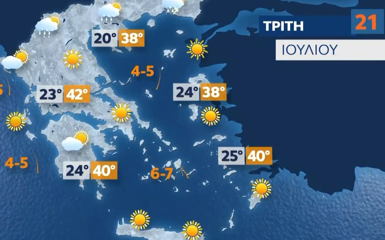 Υψηλές θερμοκρασίες και καλοκαιρινές καιρικές συνθήκες στην Ελλάδα