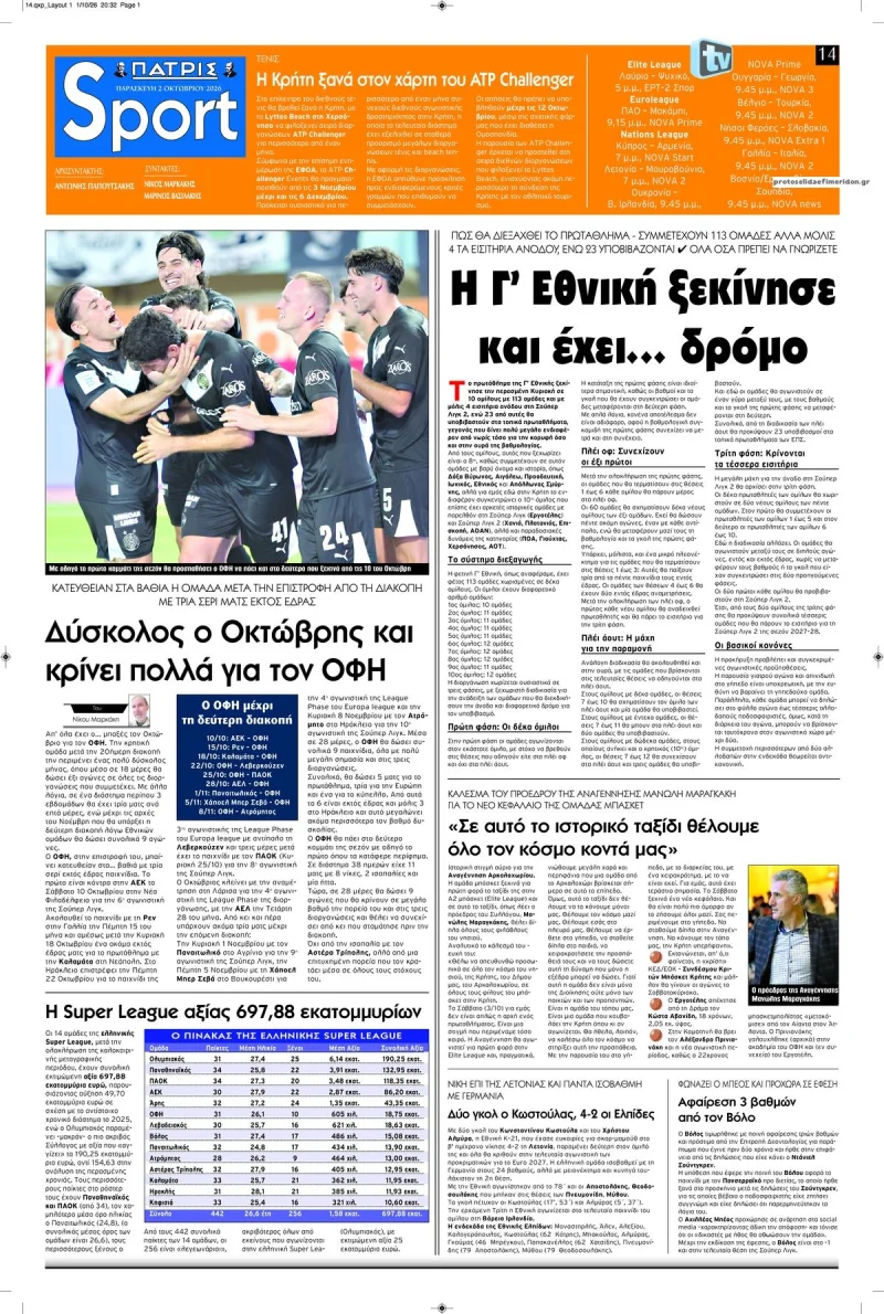 Αθλητικά πρωτοσέλιδα Παρασκευή 2 Οκτωβρίου 2026