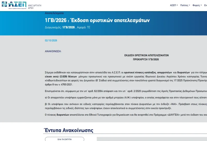 ΑΣΕΠ 1ΓΒ/2026: Βγήκαν τα οριστικά για 2.628 θέσεις ΤΕ – Πώς θα δείτε αν διορίζεστε