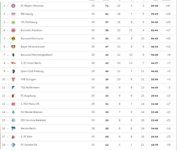 Bundesliga