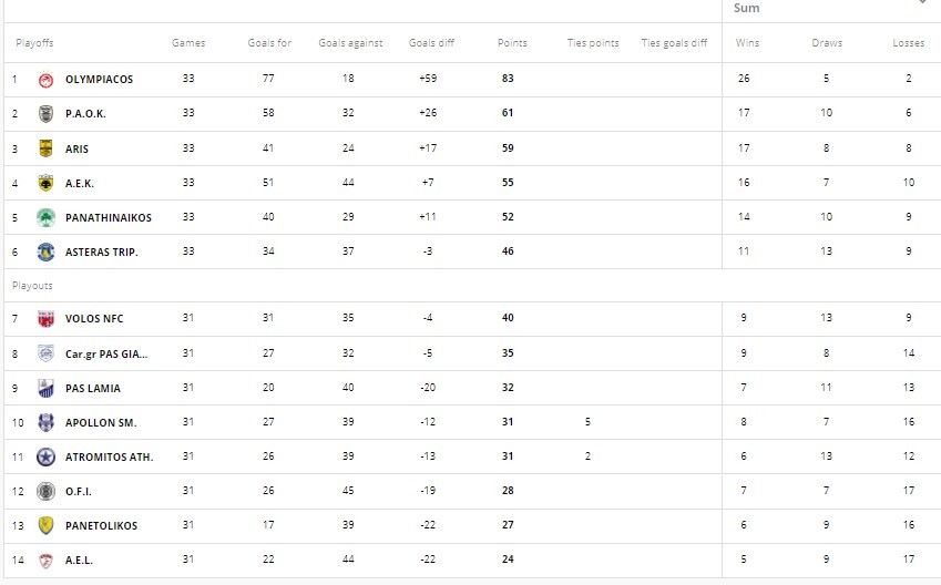 Super League 1