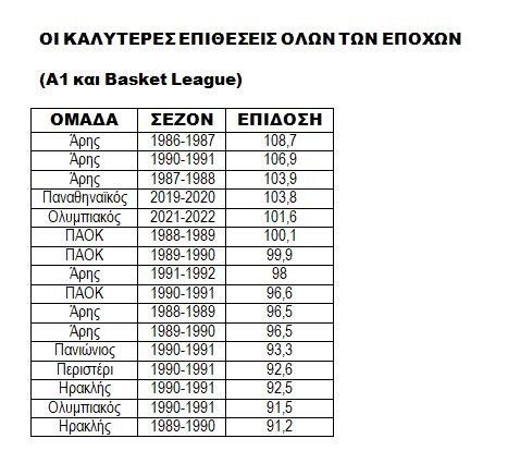 Ολυμπιακός