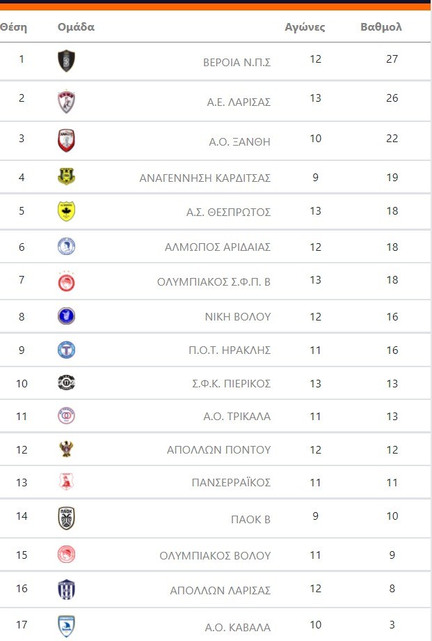Super League 2 