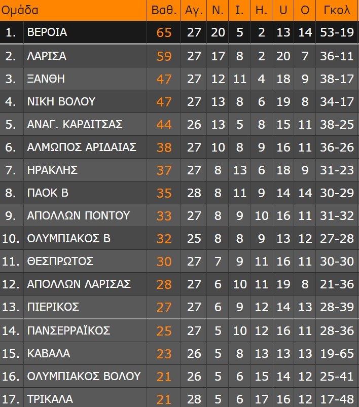 vathmologia super league 2