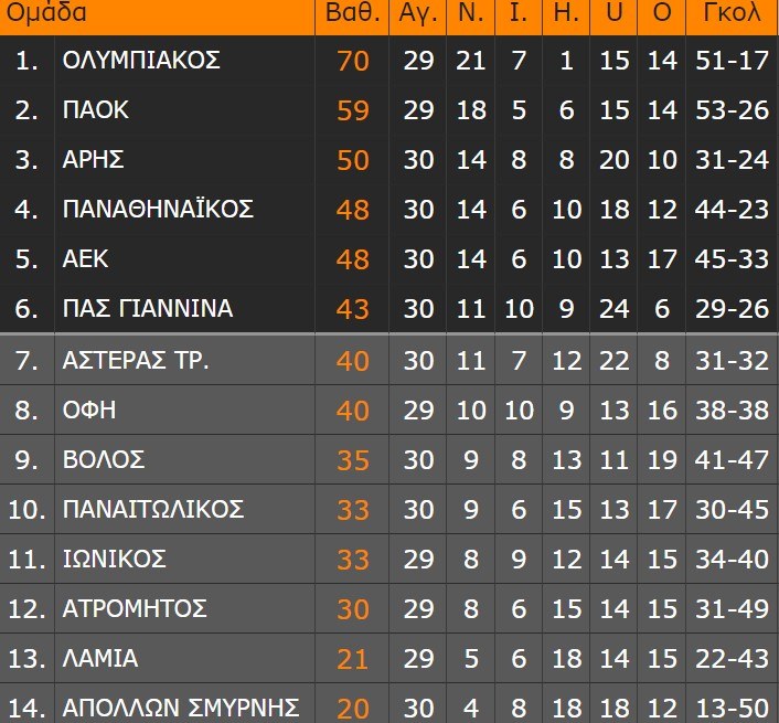 vathmologia super league