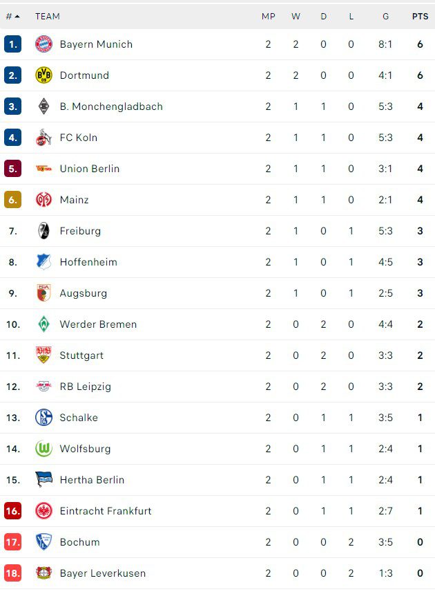 Bundesliga 