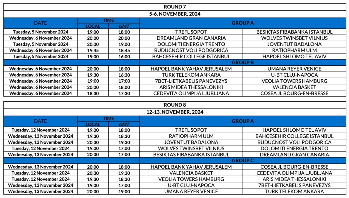EuroCup πρόγραμμα σεζόν 2024-25