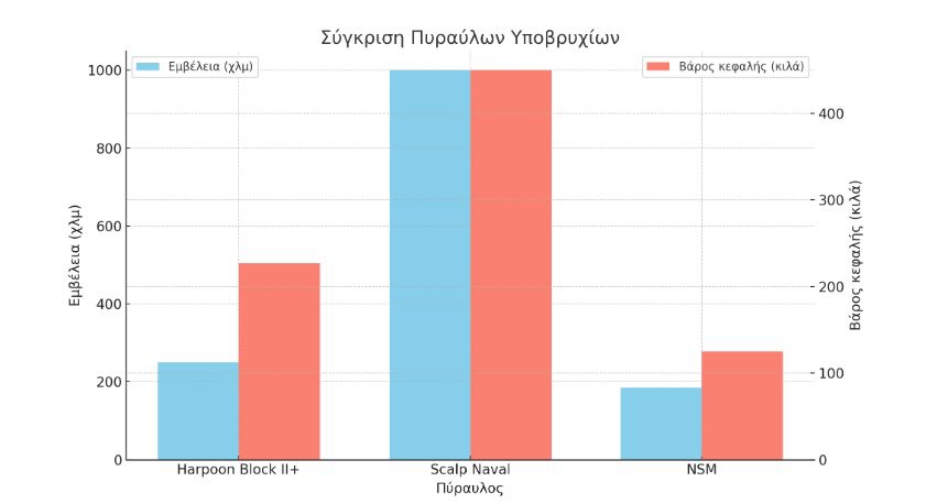 Υποβρύχια: Ζήτησε προσφορές το Πολεμικό Ναυτικό για τέσσερα νέα και δεν θα είναι απαραίτητα τα 214