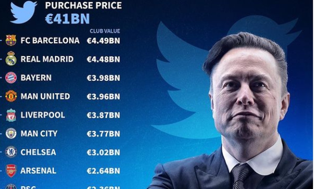 Τα 15 πιο ακριβά κλαμπ του πλανήτη θα μπορούσε να αγοράσει ο Έλον Μασκ με το «μυθικό» ποσό που έδωσε για την αγορά του Twitter.
