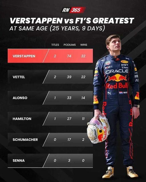  Max-Verstappen-red-bull-formula-one-F1-greatest
