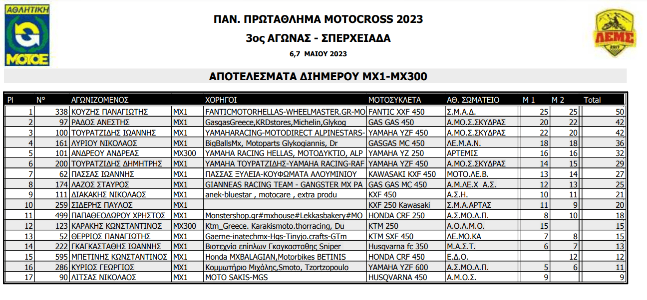 motocross-sperchiada-3ow-gyros-motocross-panellinio-protathlima-motocross-2023-dirty