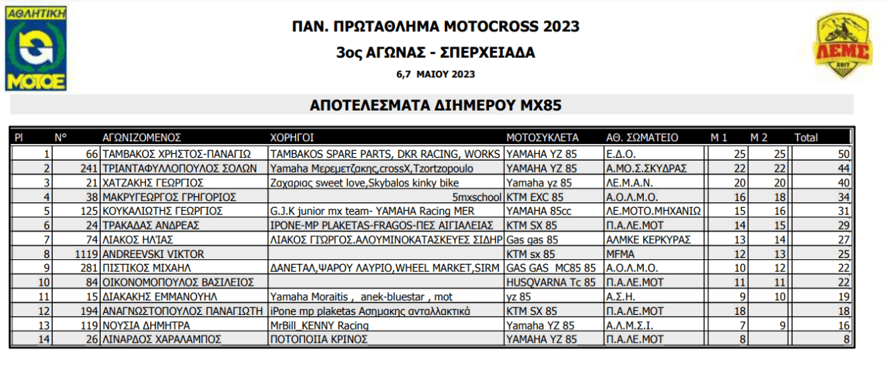 motocross-sperchiada-3ow-gyros-motocross-panellinio-protathlima-motocross-2023-dirty