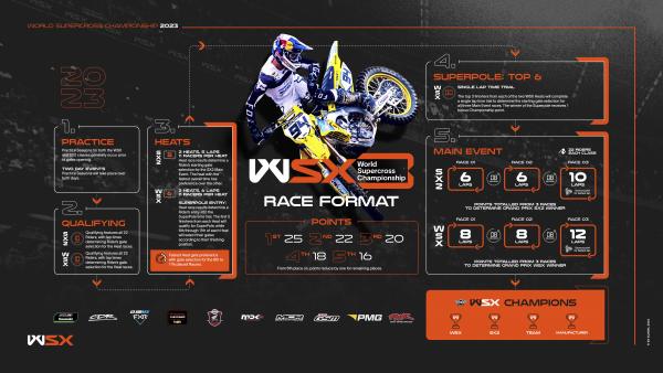 WSX_Infographic_LATEST_JUN23-supercross-world-championsip