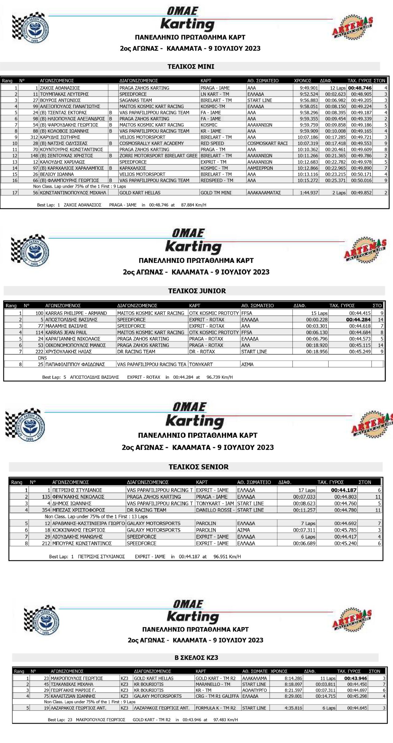 kart-apotelesmata-panellinio-protathlima-karting-2023-san-niocolas-kalamata