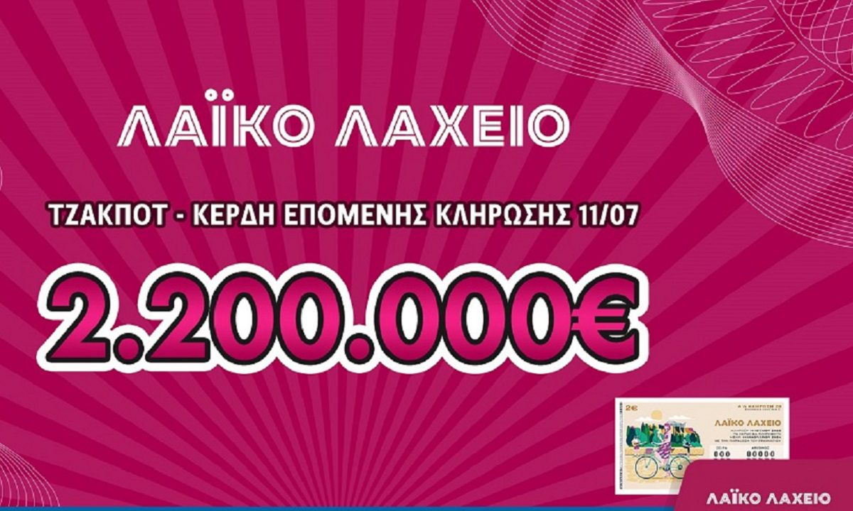 Το ποσό των 100.000 ευρώ κέρδισε ένας εκ των τυχερών της ειδικής καλοκαιρινής κλήρωσης του Λαϊκού Λαχείου, που πραγματοποιήθηκε την Παρασκευή 30 Ιουνίου. Ο νικητής προμηθεύτηκε τον λαχνό του από τον κ. Δημήτρη Πιπέρο, πλανόδιο πωλητή στο Άργος: «Δεν γνωρίζω ποιος είναι ο τυχερός, ωστόσο του εύχομαι ό,τι καλύτερο. Είναι φοβερό το πώς μπορεί κανείς να κερδίσει ένα μεγάλο ποσό με μόλις 10 ευρώ. Ο νικητής θα κάνει σίγουρα φανταστικές διακοπές!», τονίζει ο τυχερός λαχειοπώλης.