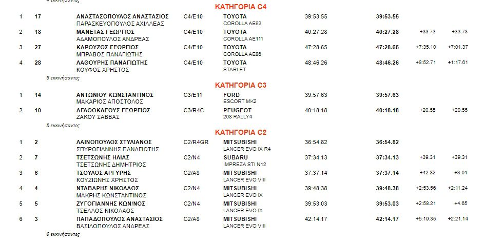 rally-sprint-greka-aolap-pyrgos-nomos-ilias-raly-graika-pirgos-rali-race
