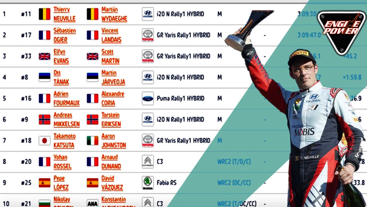 WRC-Monte-Carlo-Thierry-Neuville-nikitis-wrc2-victory-apotelesm