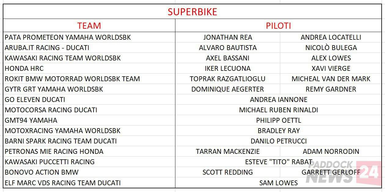 superbike-2024-omades-odigi-teams-riders-superbikes