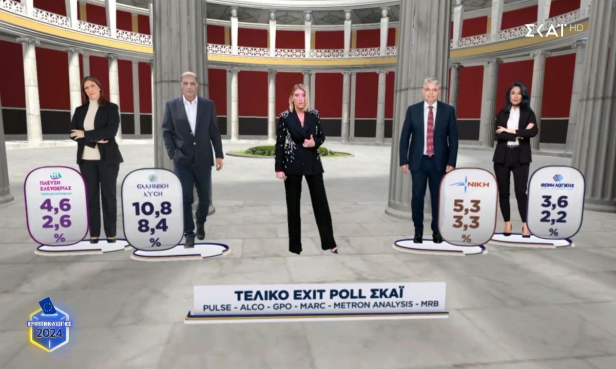 Ευρωεκλογές 2024 : Τα νέο αποτέλεσμα από το Exit Poll αποτελεί ένα ηχηρό ΣΟΚ για τη Νέα Δημοκρατία! Χασούρα πάνω από 10 μονάδες