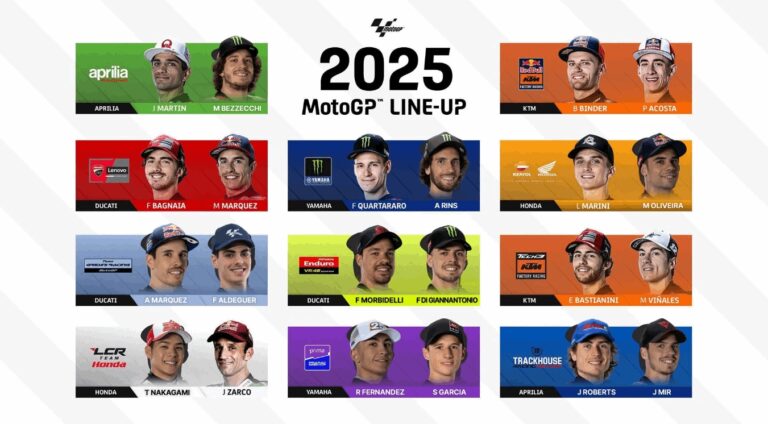 Πώς μοιάζει το Πλέγμα εκκίνησης MotoGP 2025 μετά τις πρόσφατες μεταγραφές;