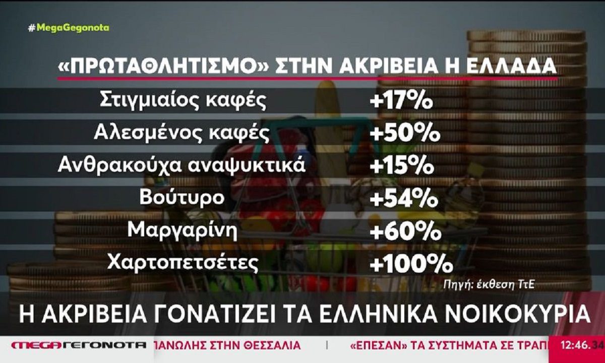 Ακρίβεια: Οι Έλληνες πληρώνουν τα τυποποιημένα προϊόντα έως και 10% υψηλότερα από την ευρωζώνη. Η σύγκριση των τιμών σε Ελλάδα με Ευρώπη.