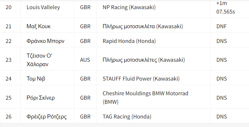 2024-british-superbikes-thruxton-apotelesmata-agona-3