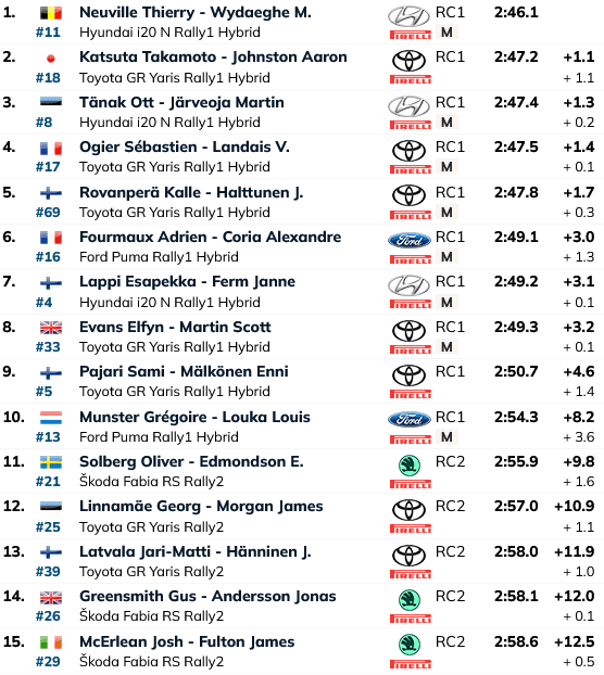 o-thierry-neuville-protos-igetis-tou-rali-tis-finlandias