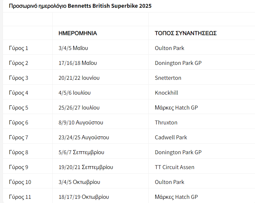 epiveveothike-to-imerologio-tou-vretanikou-protathlimatos-superbike-2025