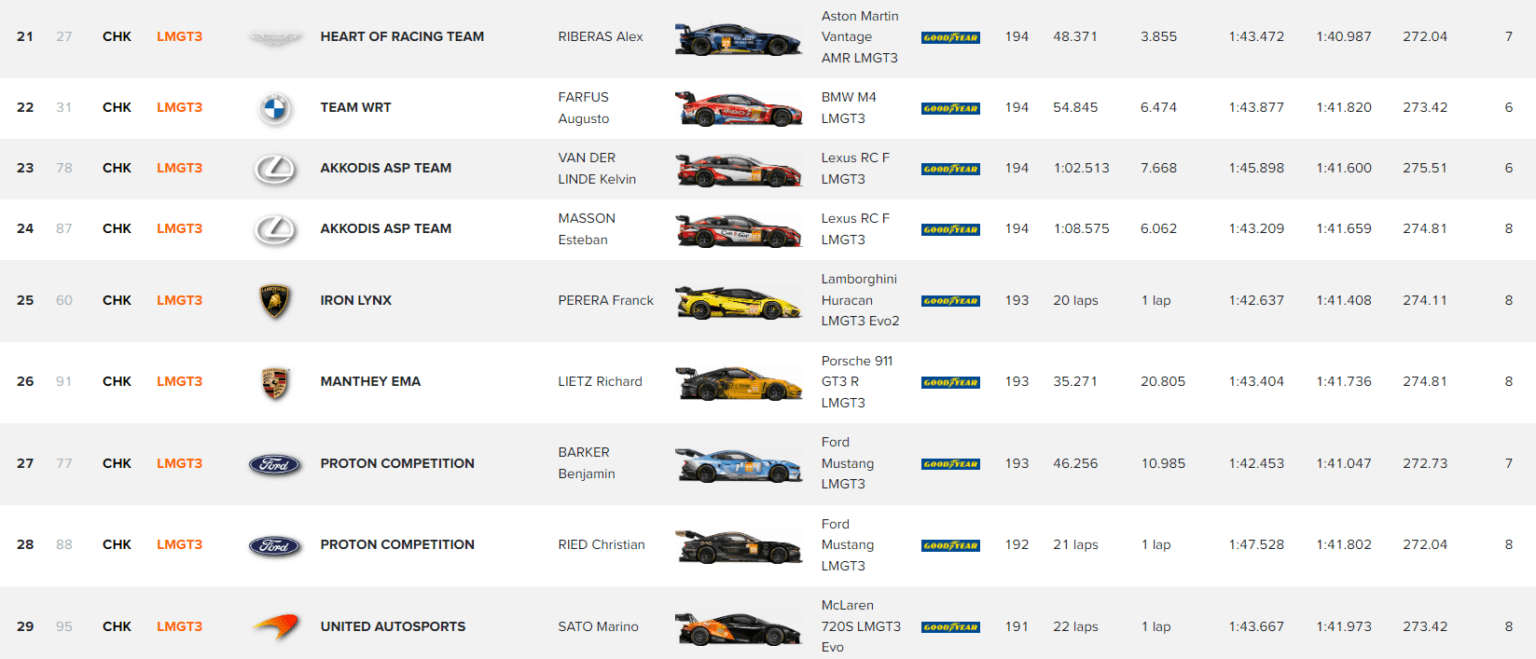 i-porsche-kerdizi-brosta-apo-ti-bmw-sto-fuji-alpine-sto-vathro