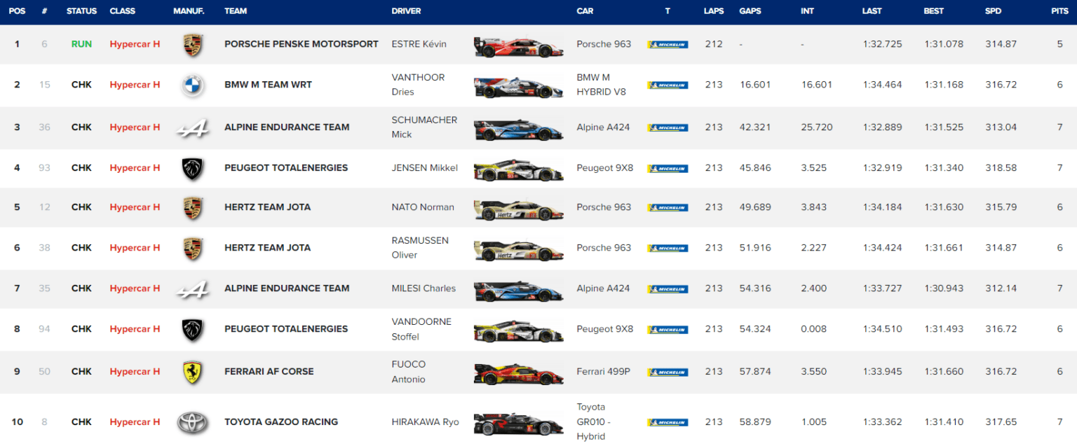 i-porsche-kerdizi-brosta-apo-ti-bmw-sto-fuji-alpine-sto-vathro