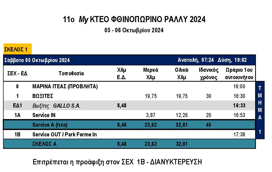 mykteo-11o-fthinoporino-ralli-2024-anangelia