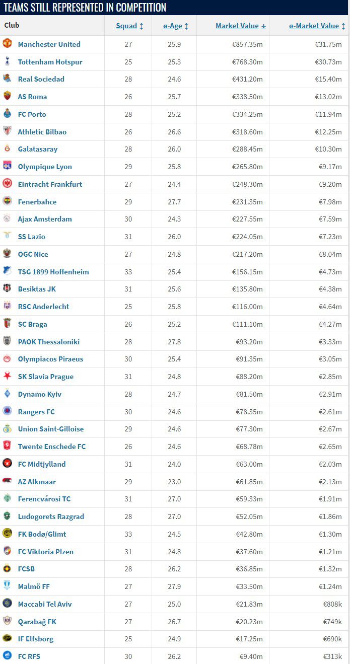 Πρεμιέρα κάνει απόψε το Europa League με πολλά εκατομμύρια να μπαίνουν στο γήπεδο.