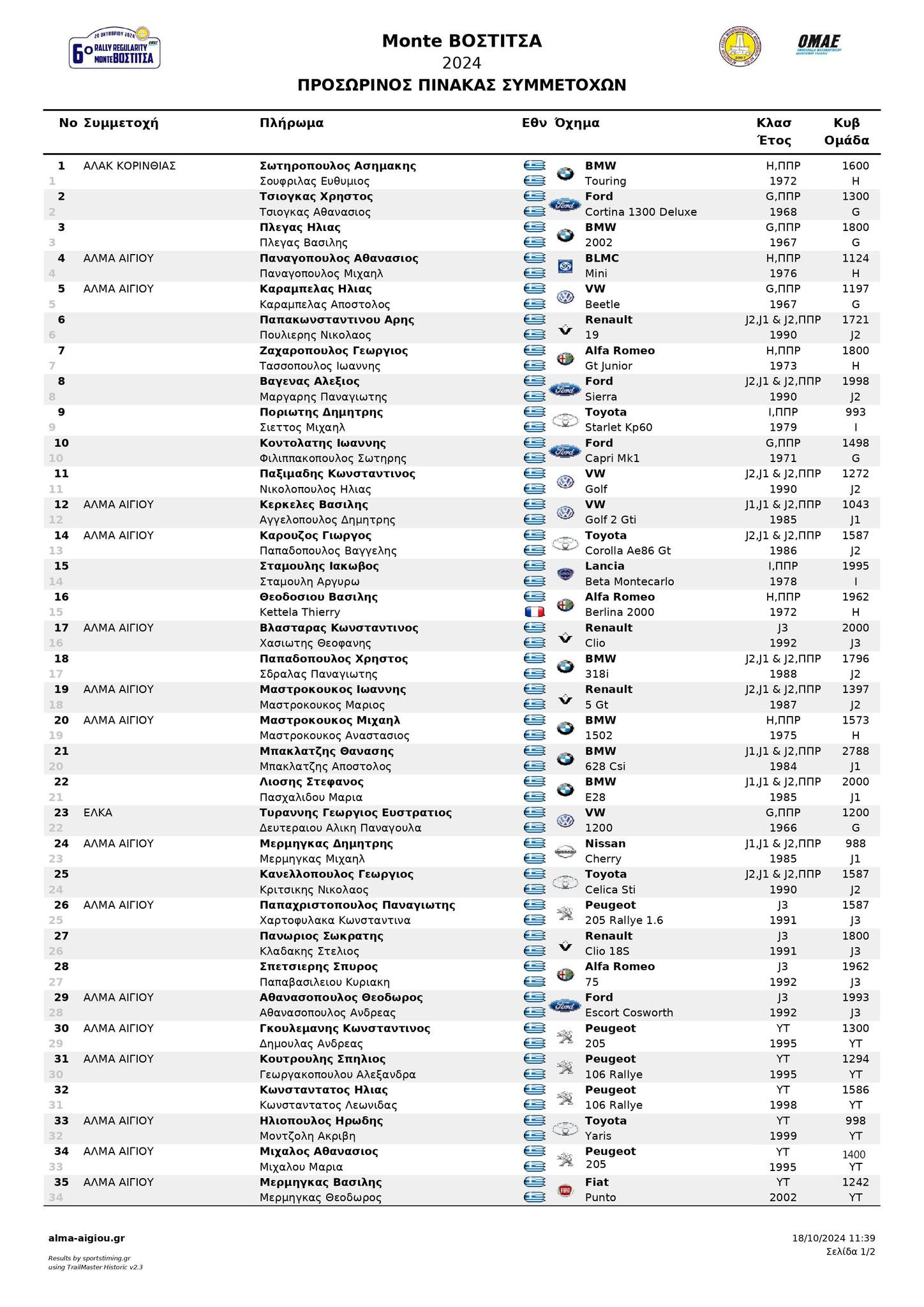 6o-regularity-rally-monte-vostitsa-2024-simmetoches