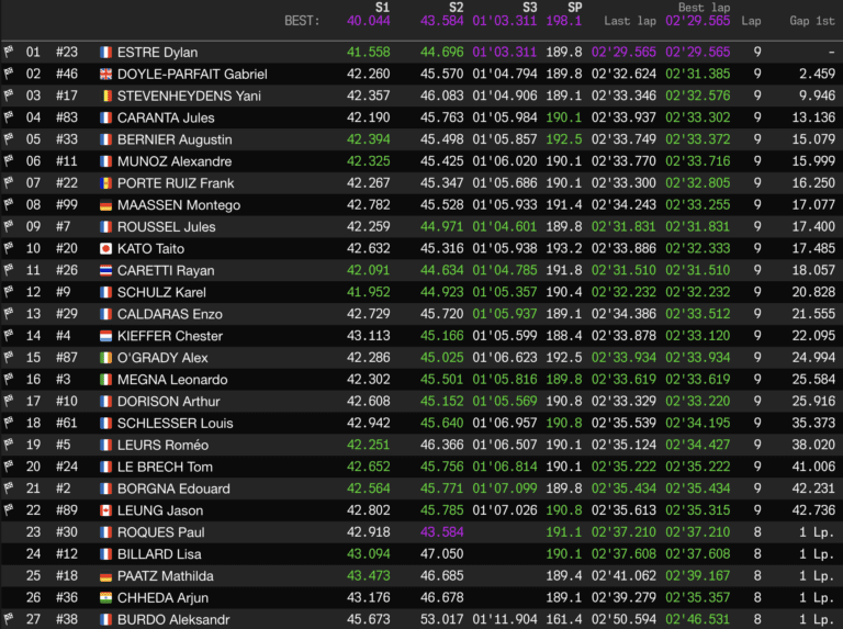 paul-ricard-c3-o-stevenheydens-pire-ton-titlo-meta-apo-enan-akatastato-agona