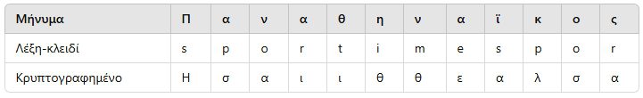παναθηναϊκός κρυπτογράφηση