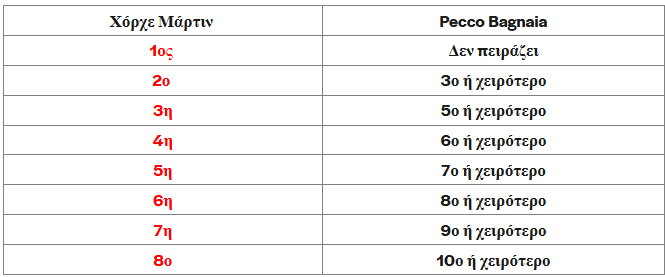 pos-bori-o-chorche-martin-na-gini-protathlitis-sto-sprint-sti-varkeloni