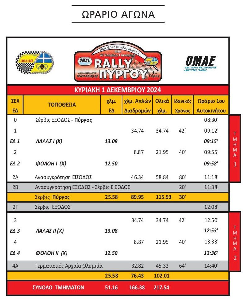 ralli-pirgou-2024-simmetoches