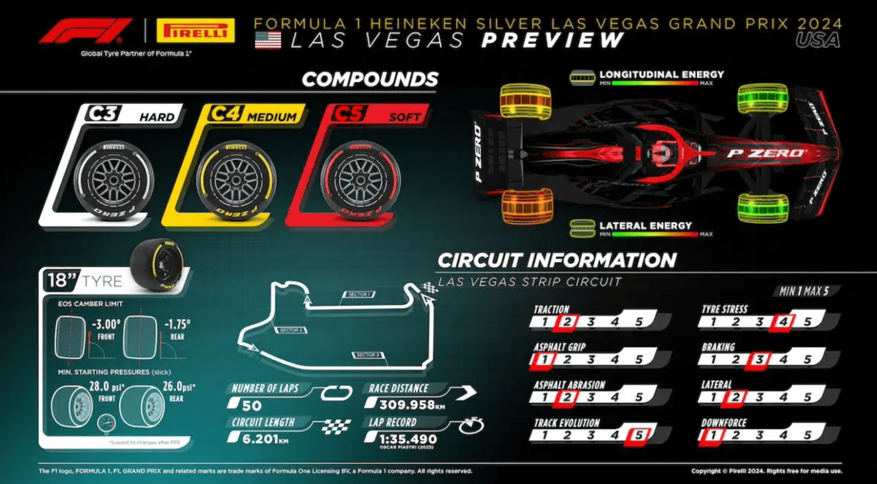 tileoptiko-programma-grand-prix-f1-las-vegas